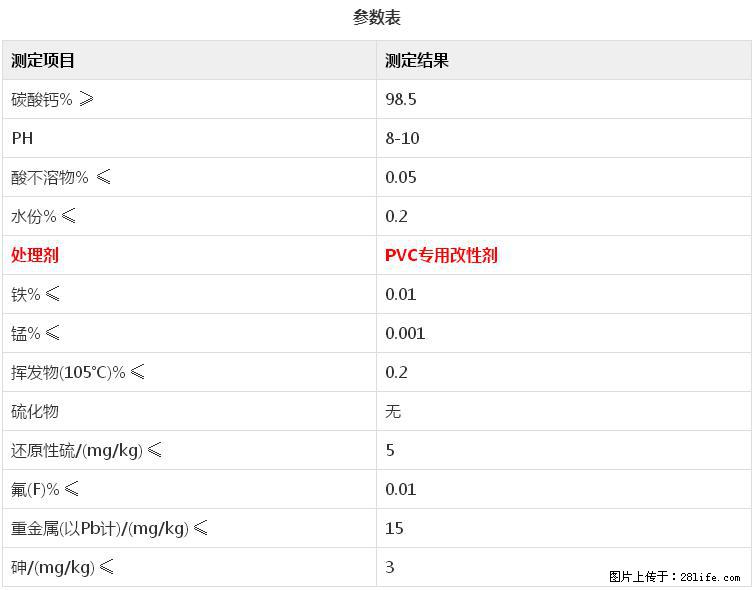 【桂林三鑫新型材料】电线电缆专用复合钙 超细改性碳酸钙 - 新手上路 - 东营生活社区 - 东营28生活网 dy.28life.net